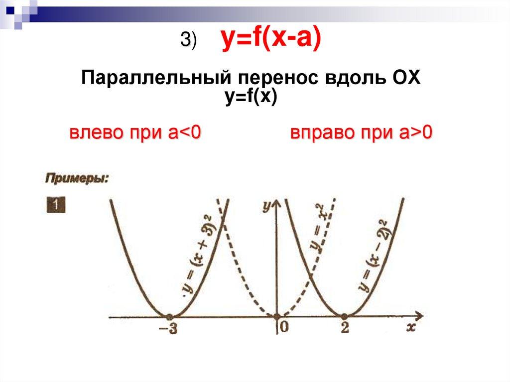 3) y=f(x-a) Параллельный перенос вдоль OX y=f(x) влево при a<0 вправо при a>0