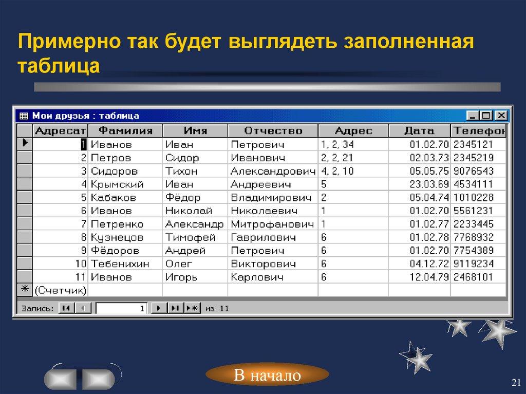 Примерно так будет выглядеть заполненная таблица
