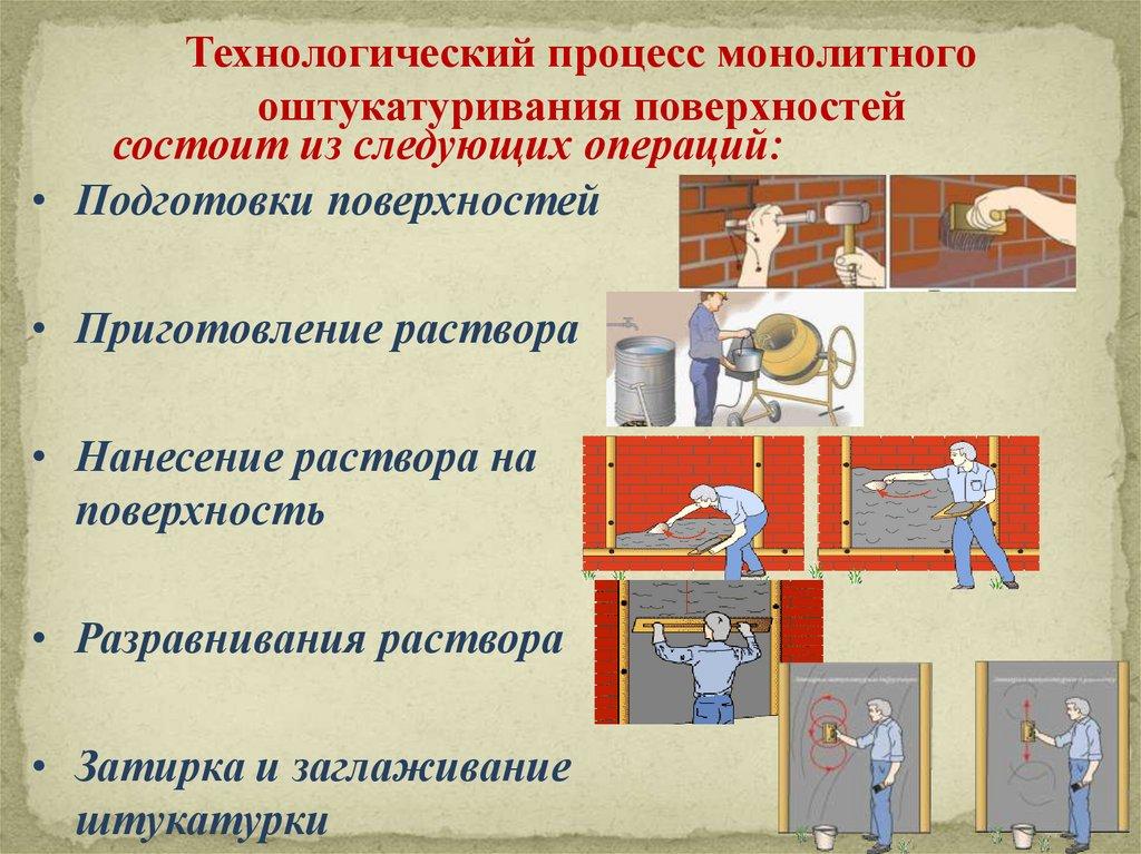 Технологический процесс монолитного оштукатуривания поверхностей