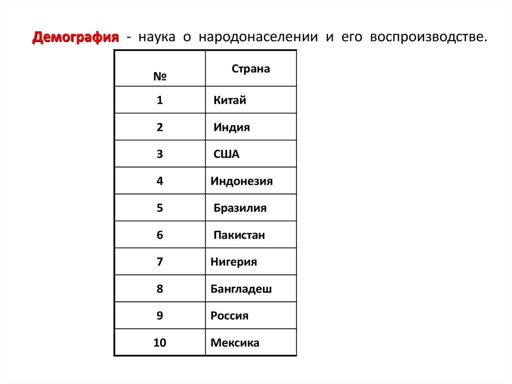 Демография - наука о народонаселении и его воспроизводстве.