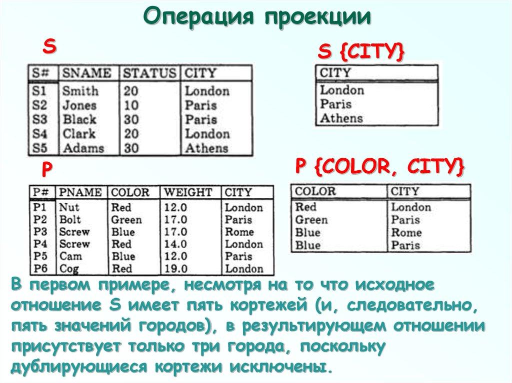 Операция проекции