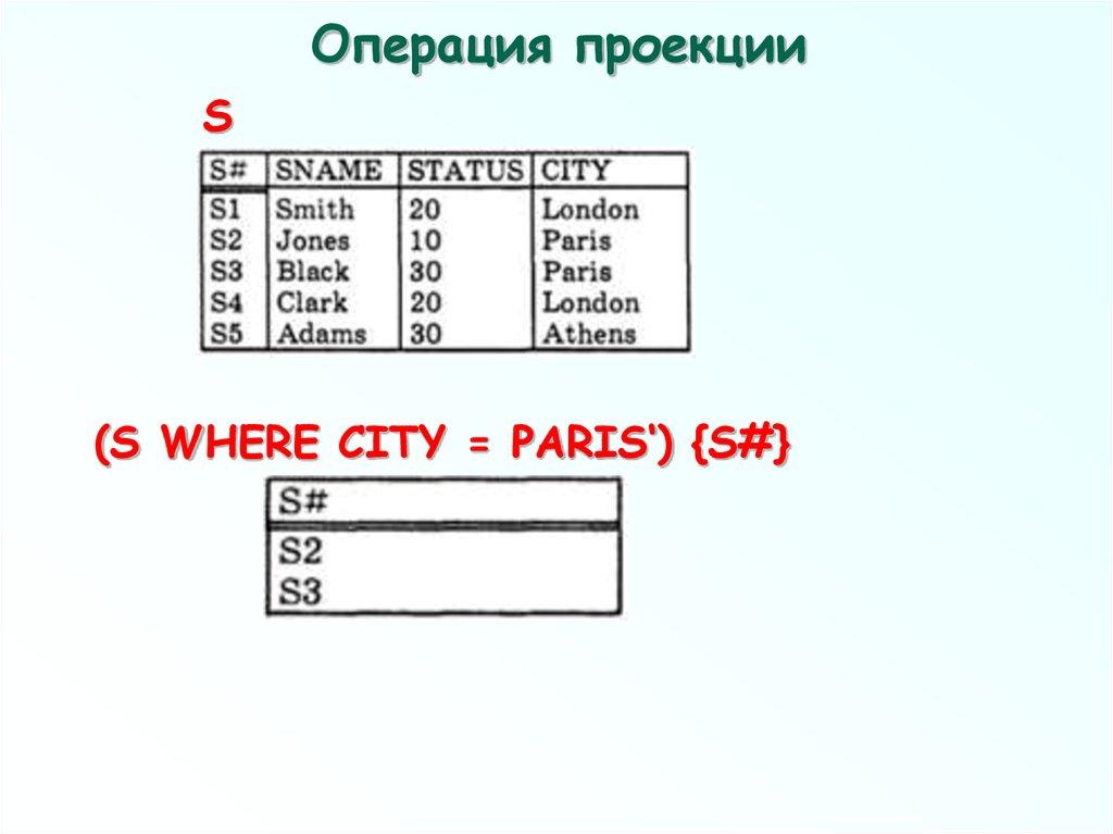 Операция проекции