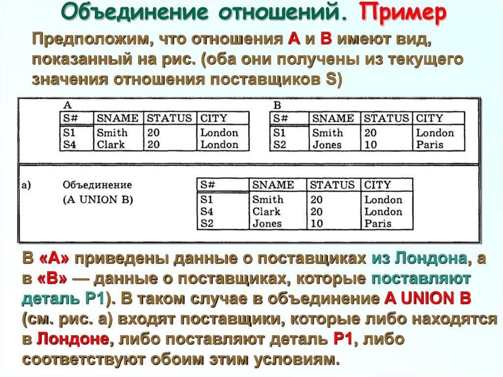 Объединение отношений. Пример