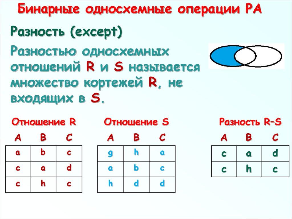 Бинарные односхемные операции РА