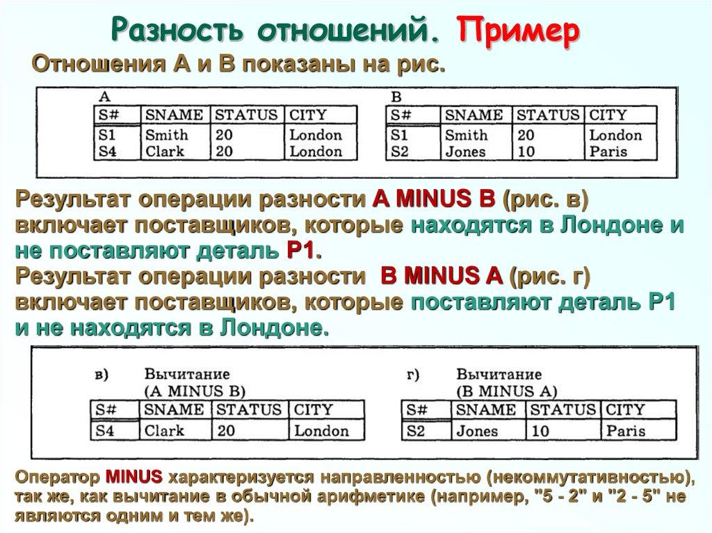 Разность отношений. Пример