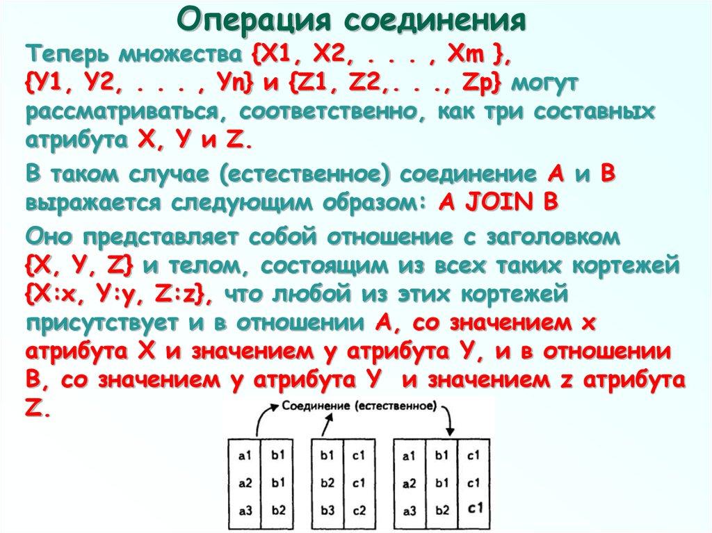 Операция соединения