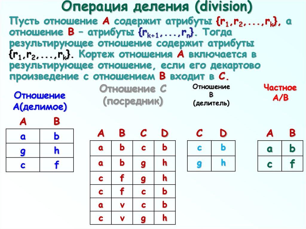 Операция деления (division)