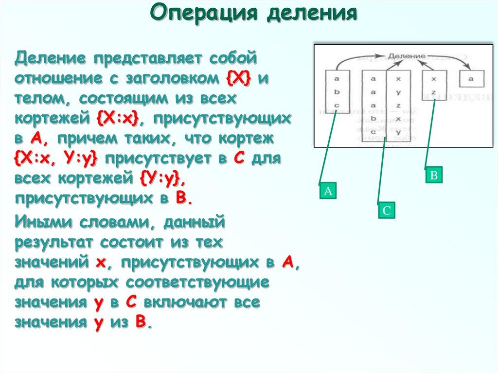 Операция деления