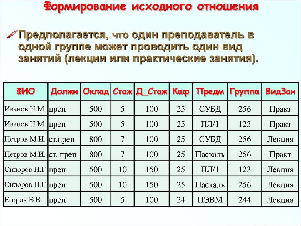 Формирование исходного отношения