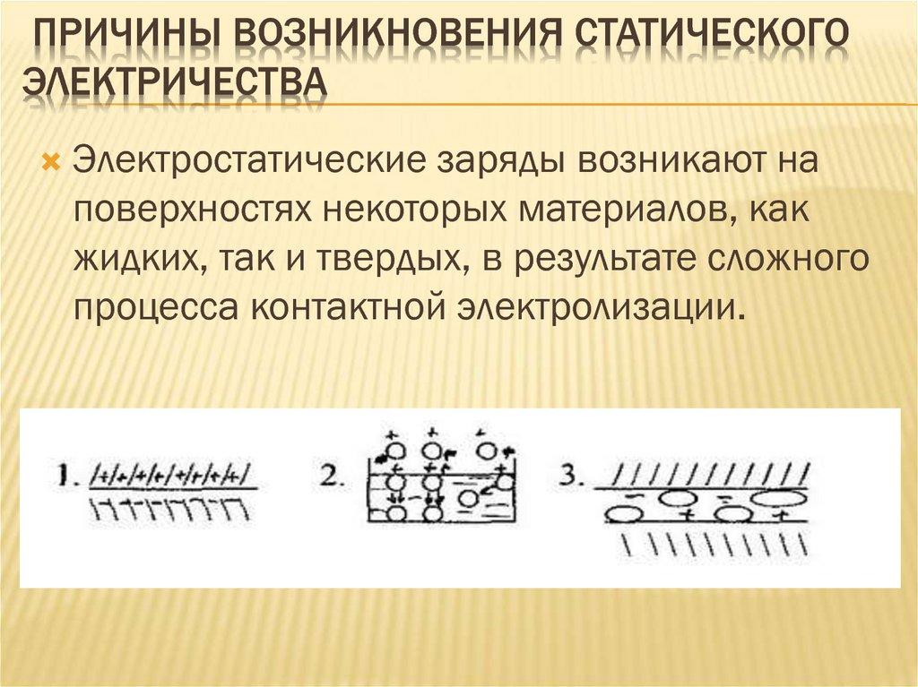  Причины возникновения статического электричества