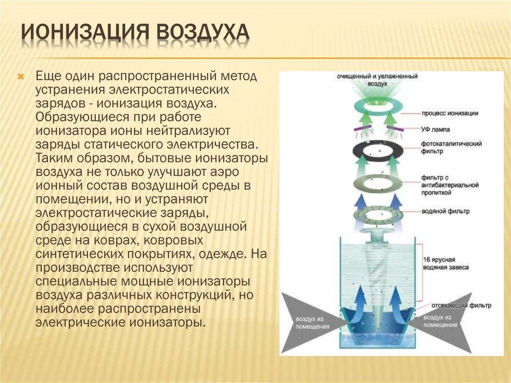 ионизация воздуха