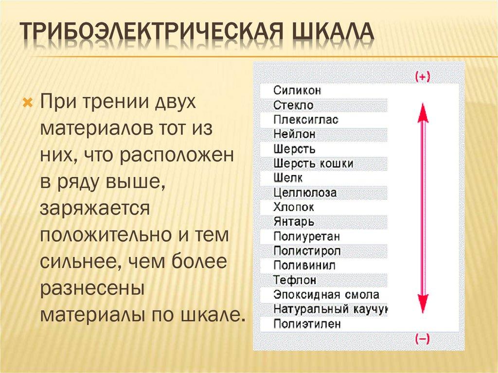 Трибоэлектрическая шкала