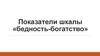 Показатели шкалы «бедность-богатство»