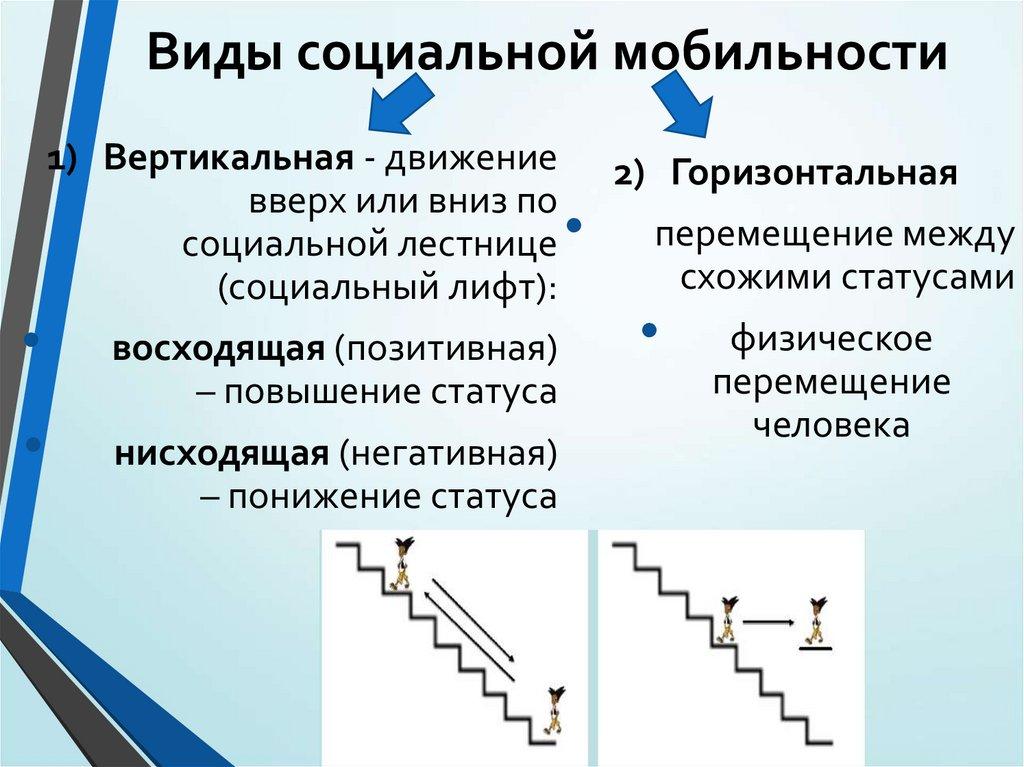 Виды социальной мобильности