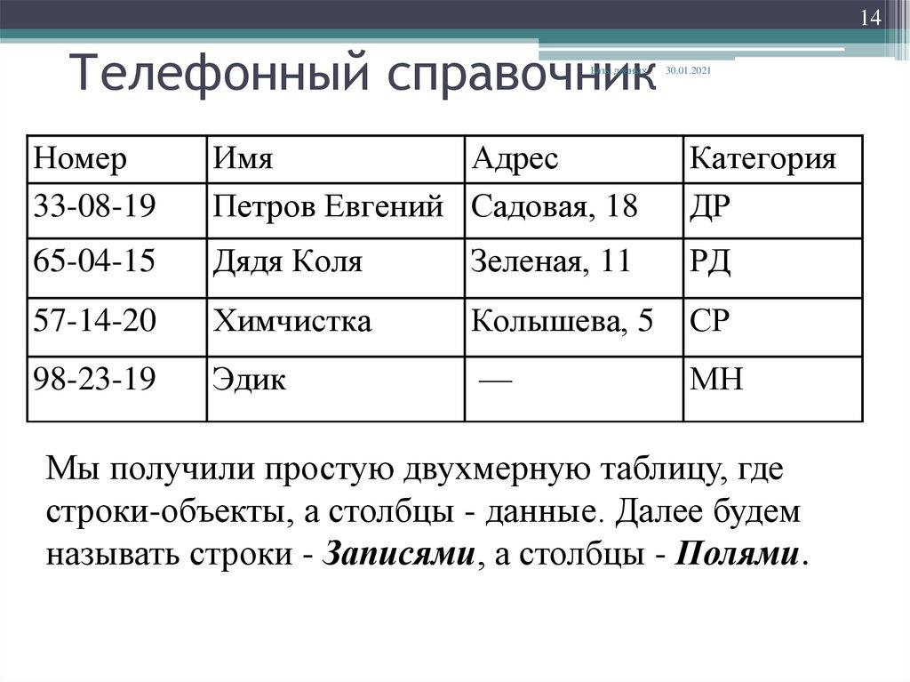 Телефонный справочник