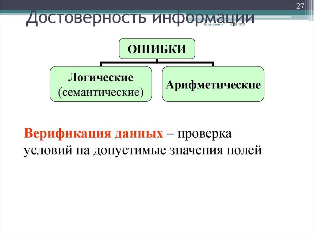Достоверность информации