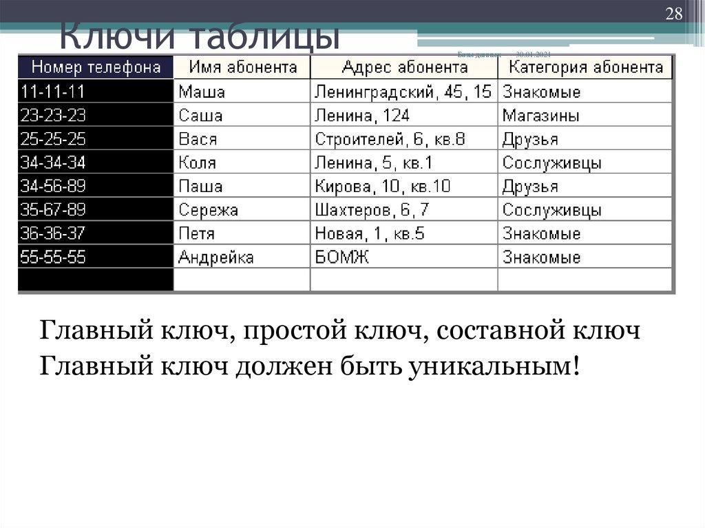 Ключи таблицы