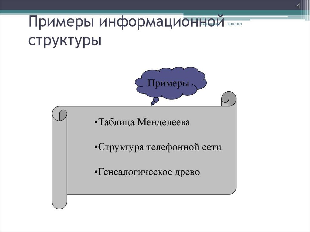 Примеры информационной структуры
