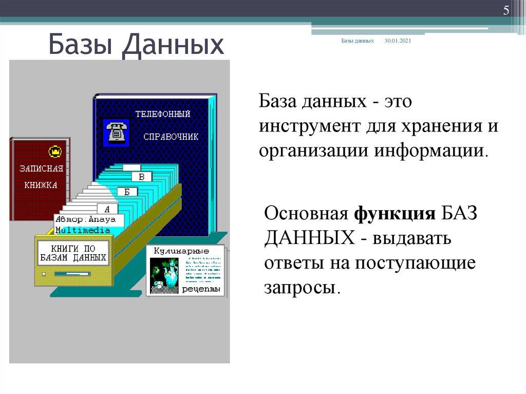 Базы Данных