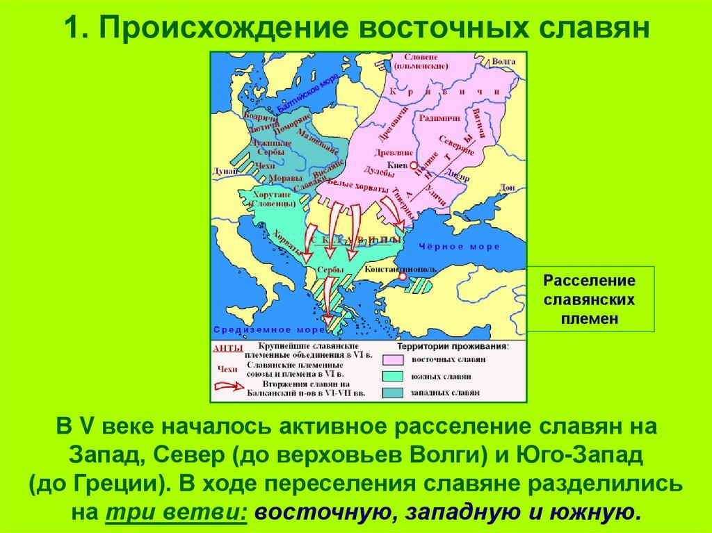 1. Происхождение восточных славян