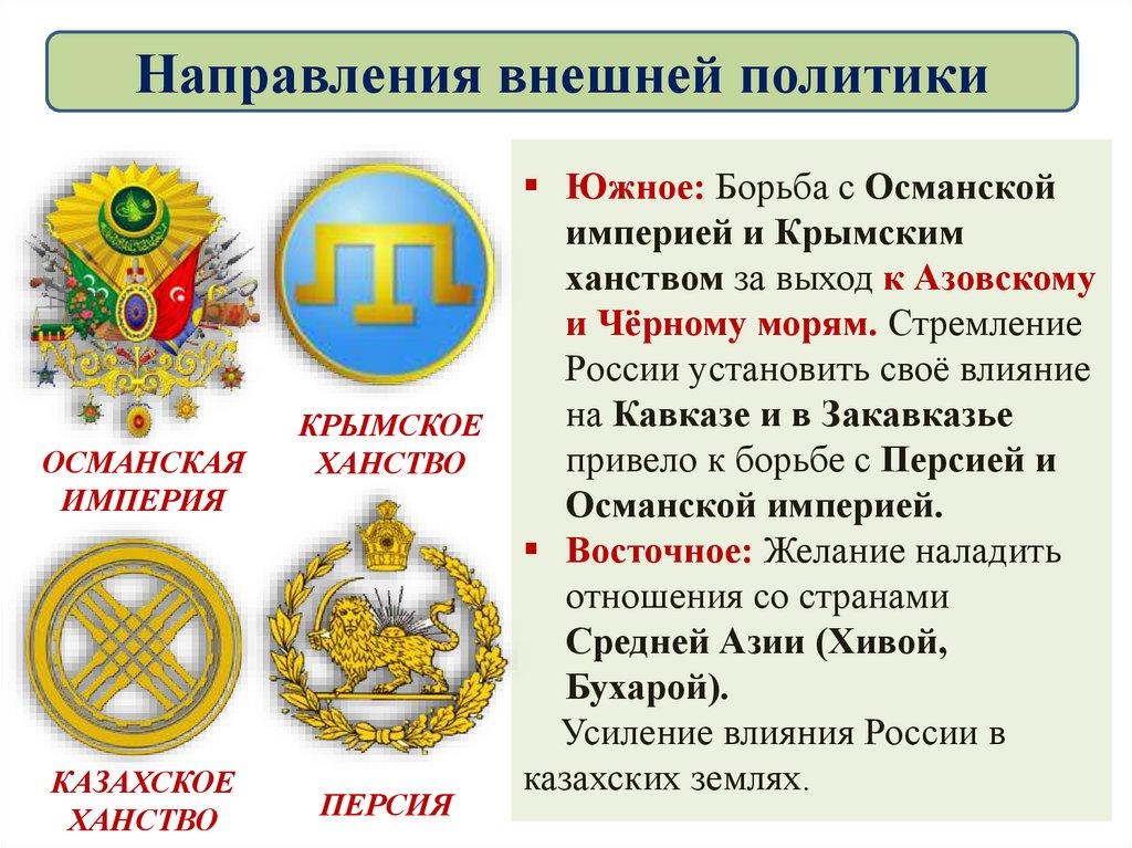 Направления внешней политики