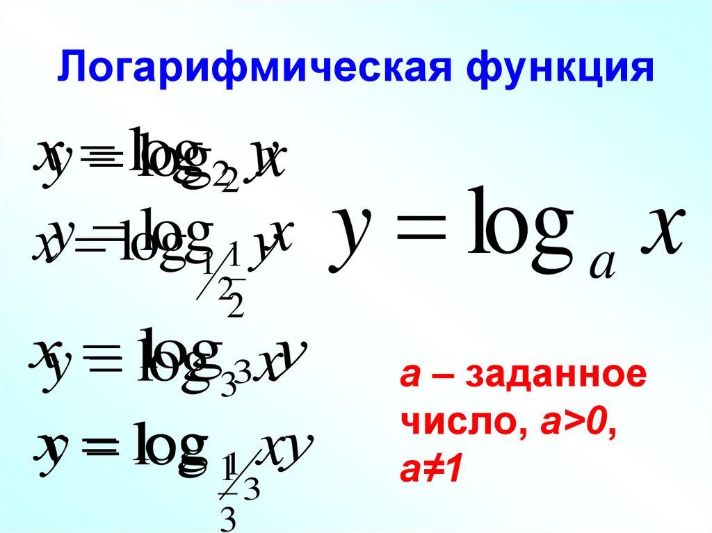 Логарифмическая функция