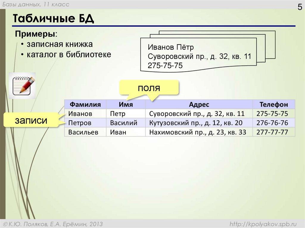 Табличные БД