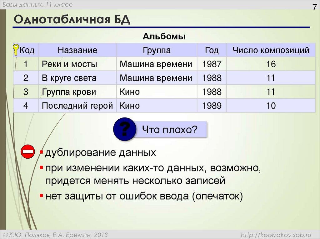 Однотабличная БД