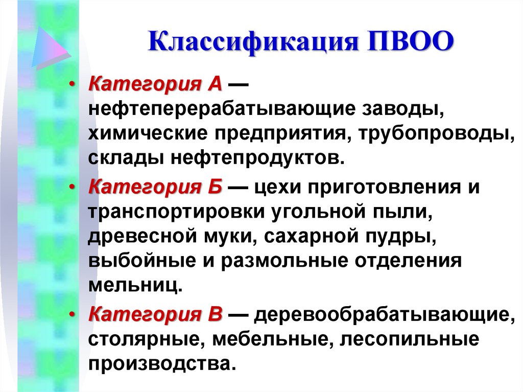Классификация ПВОО