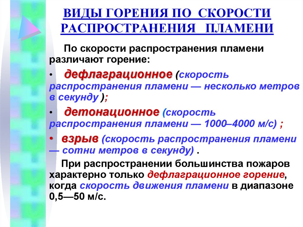 ВИДЫ ГОРЕНИЯ ПО СКОРОСТИ РАСПРОСТРАНЕНИЯ ПЛАМЕНИ
