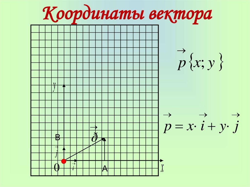 Координаты вектора
