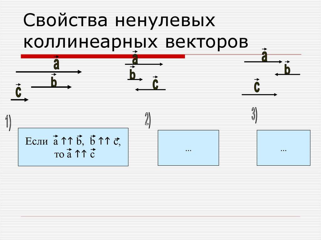 Свойства ненулевых коллинеарных векторов