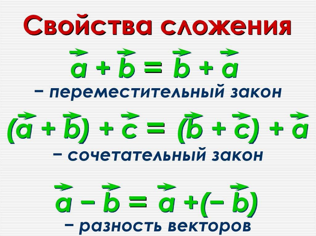 Свойства сложения
