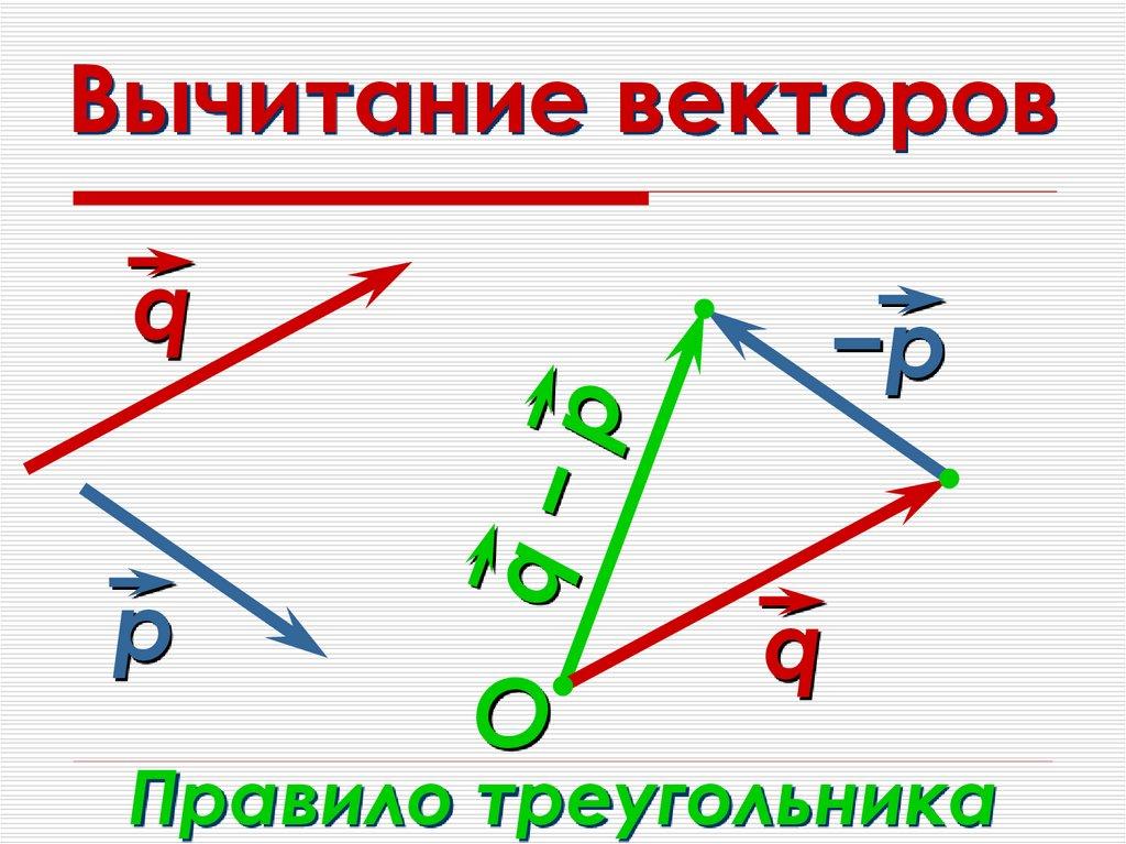Вычитание векторов