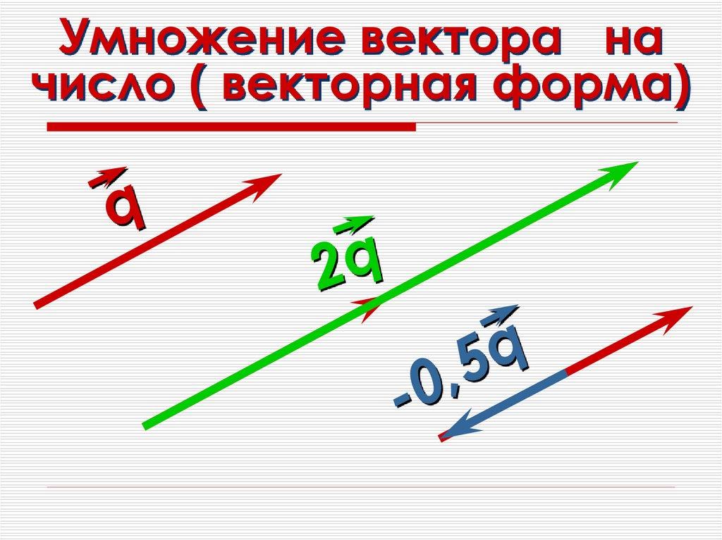 Умножение вектора на число ( векторная форма)