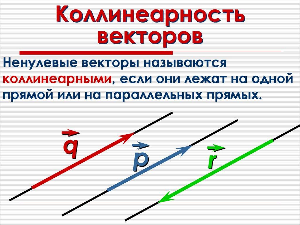 Коллинеарность векторов