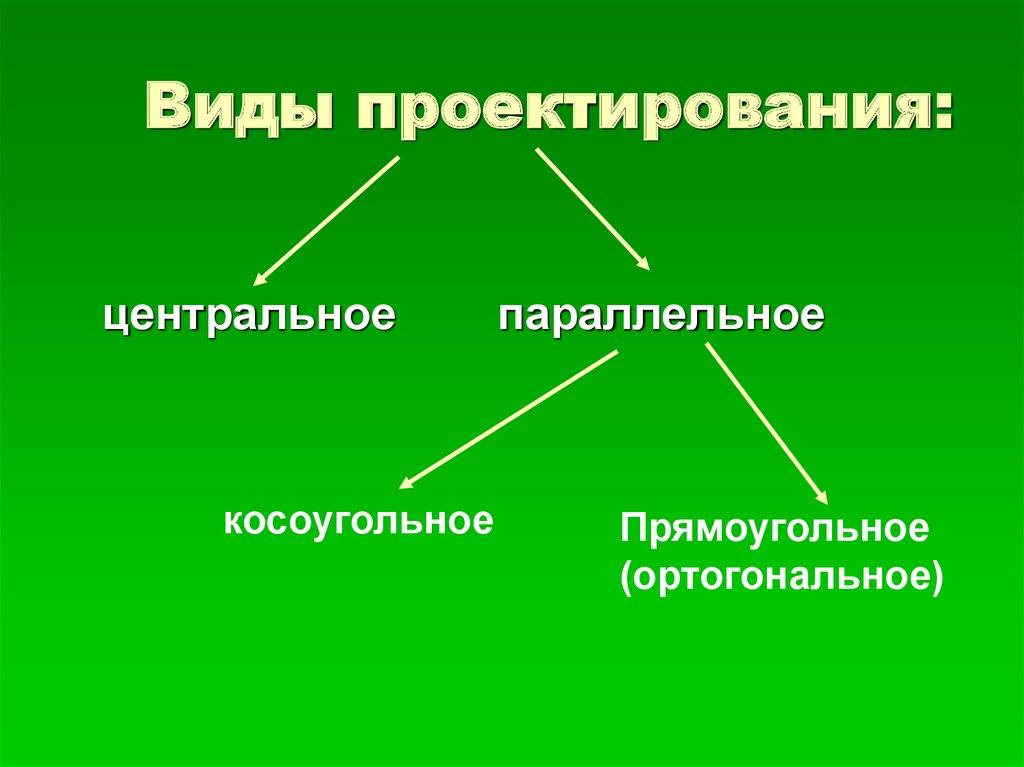Виды проектирования: