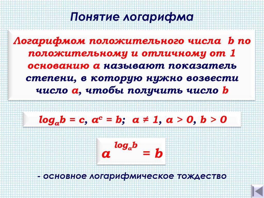 Понятие логарифма