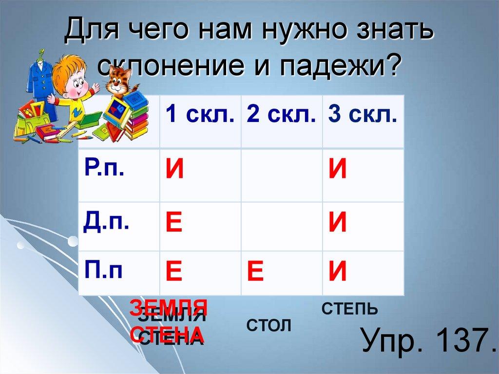 Для чего нам нужно знать склонение и падежи?