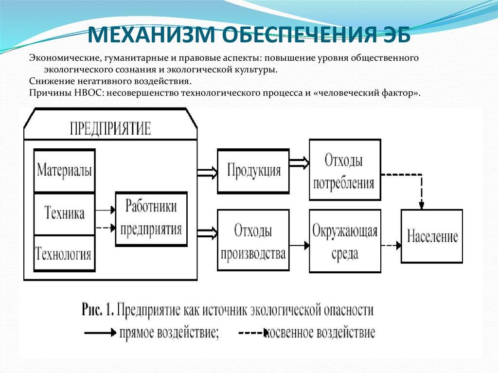 МЕХАНИЗМ ОБЕСПЕЧЕНИЯ ЭБ