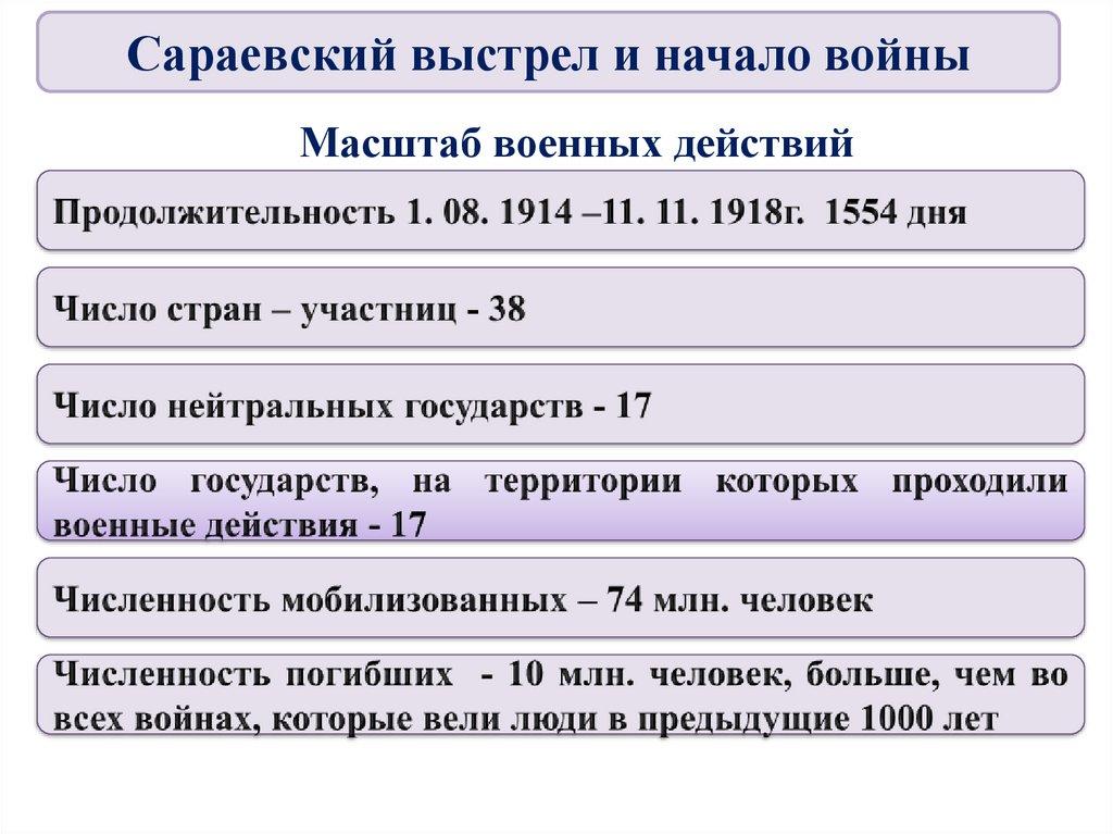 Масштаб военных действий