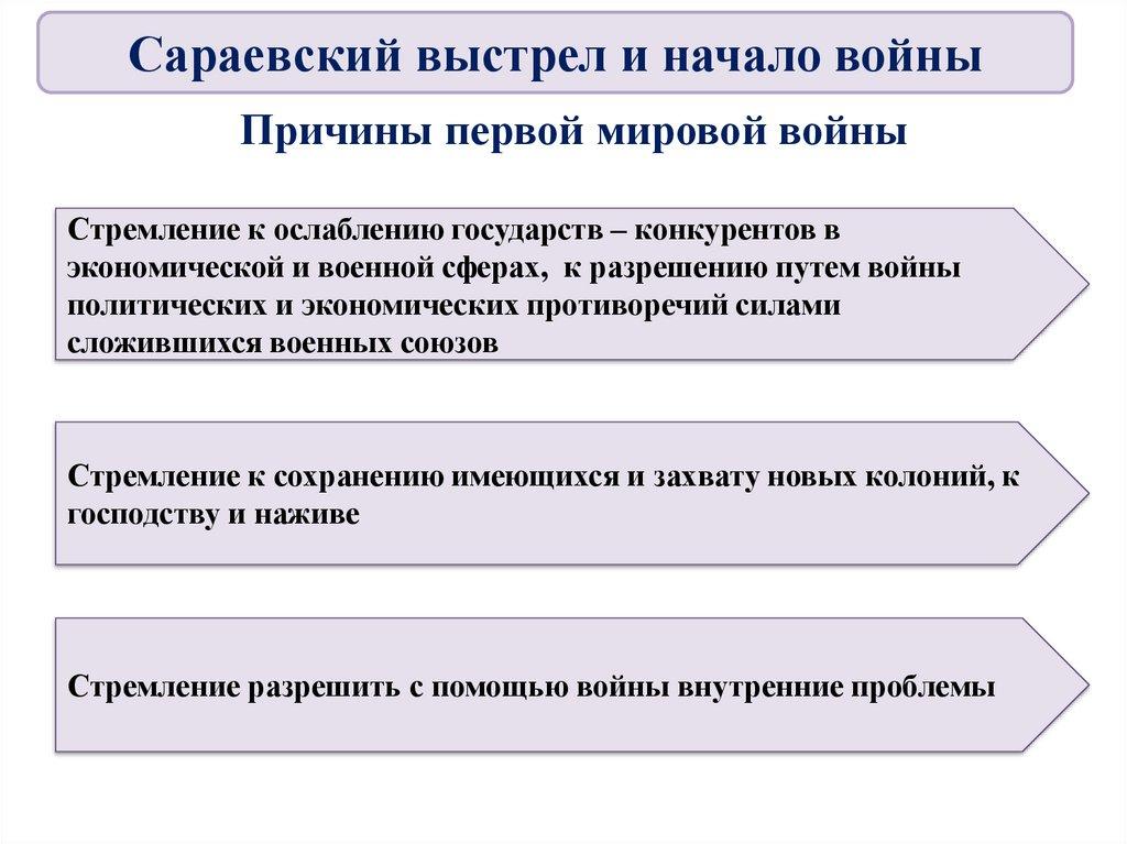 Причины первой мировой войны