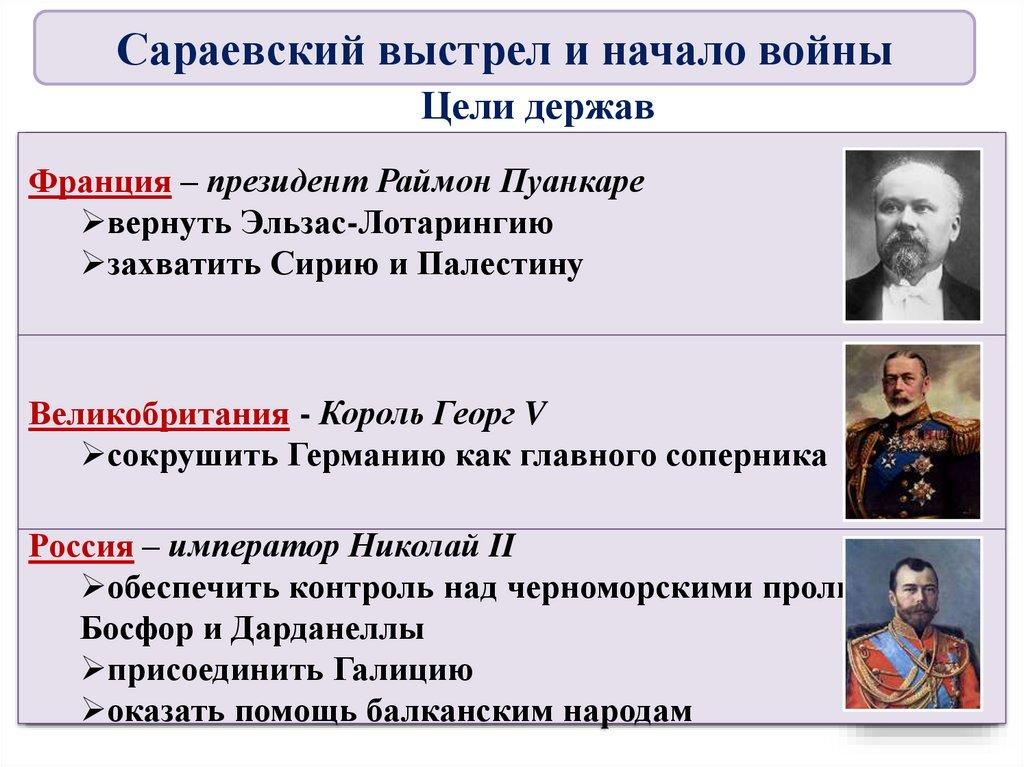 Цели держав