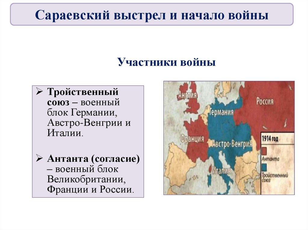 Участники войны