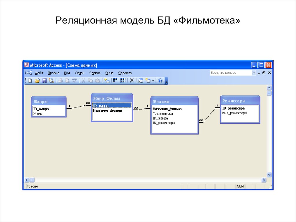Реляционная модель БД «Фильмотека»