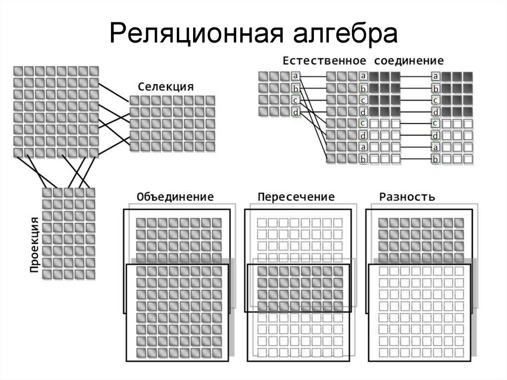 Реляционная алгебра
