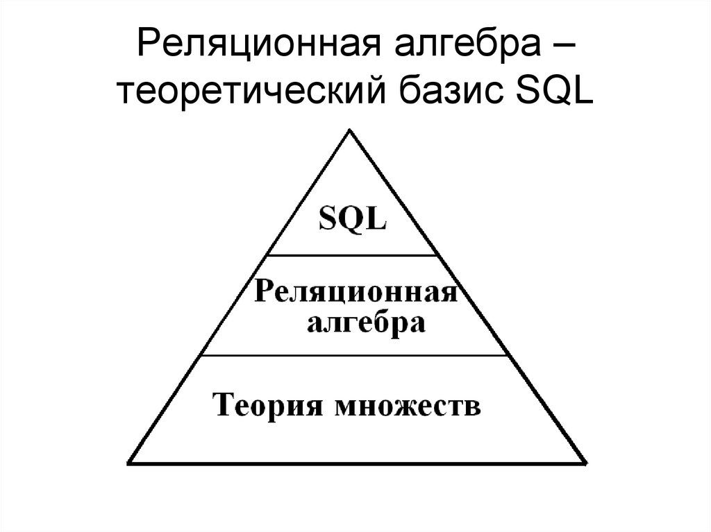 Реляционная алгебра – теоретический базис SQL