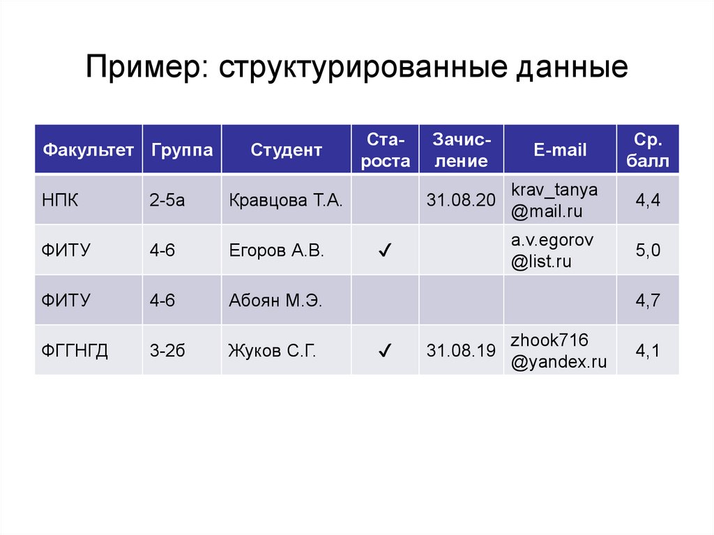 Пример: структурированные данные