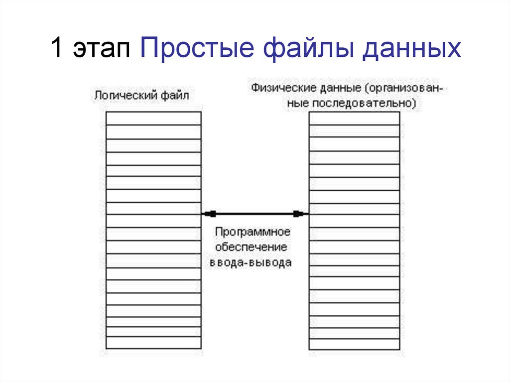 1 этап Простые файлы данных