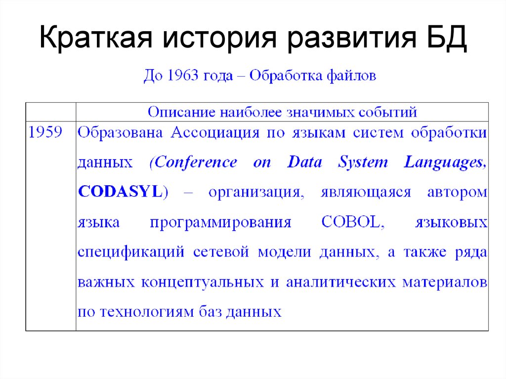 Краткая история развития БД